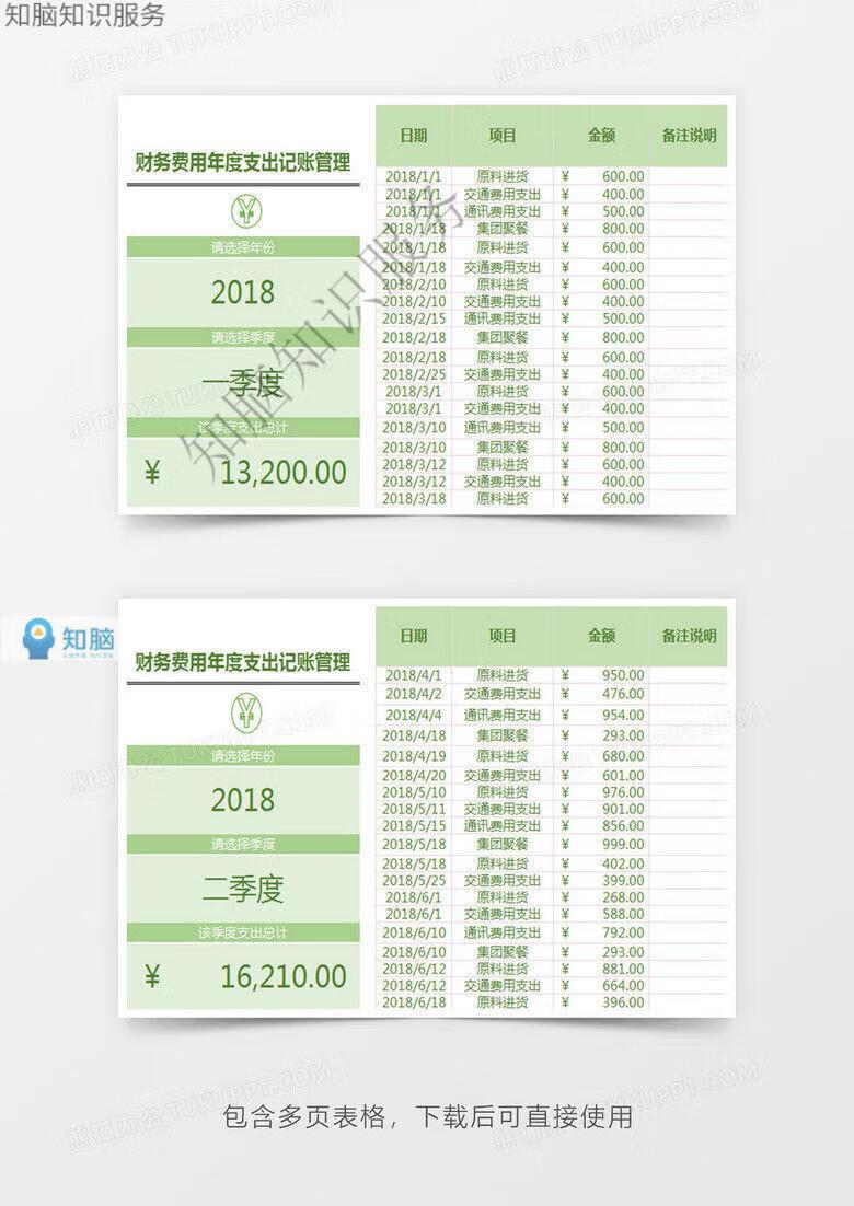 4，財務記賬琯理 費用年度支出記賬表格 excel表格模板素材實用資料