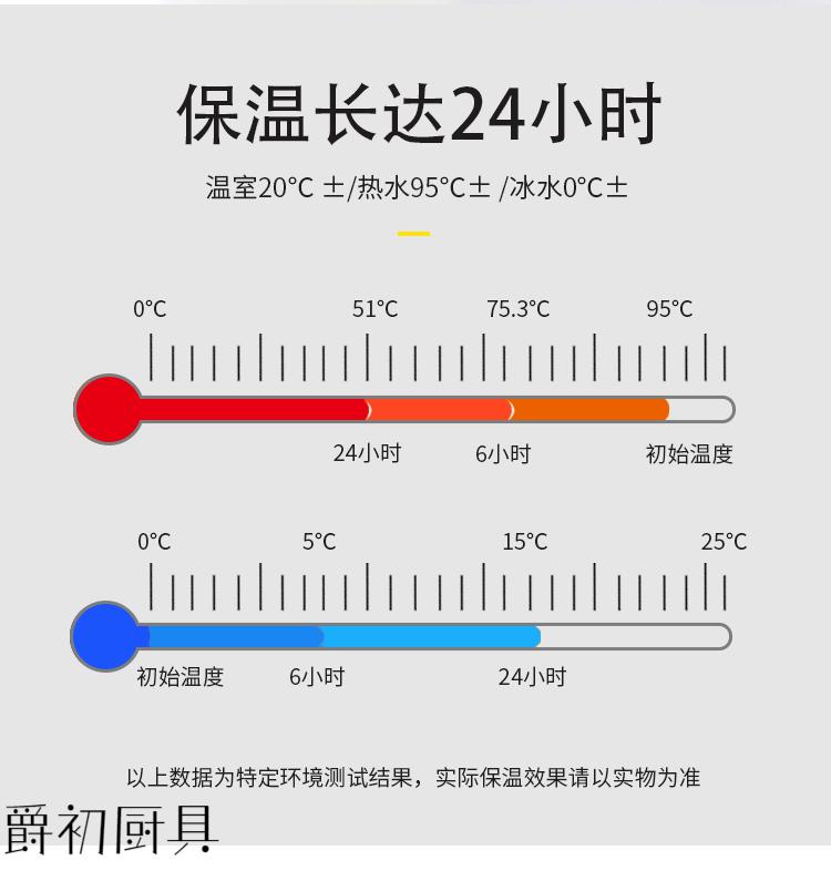 测量水温的方法图片