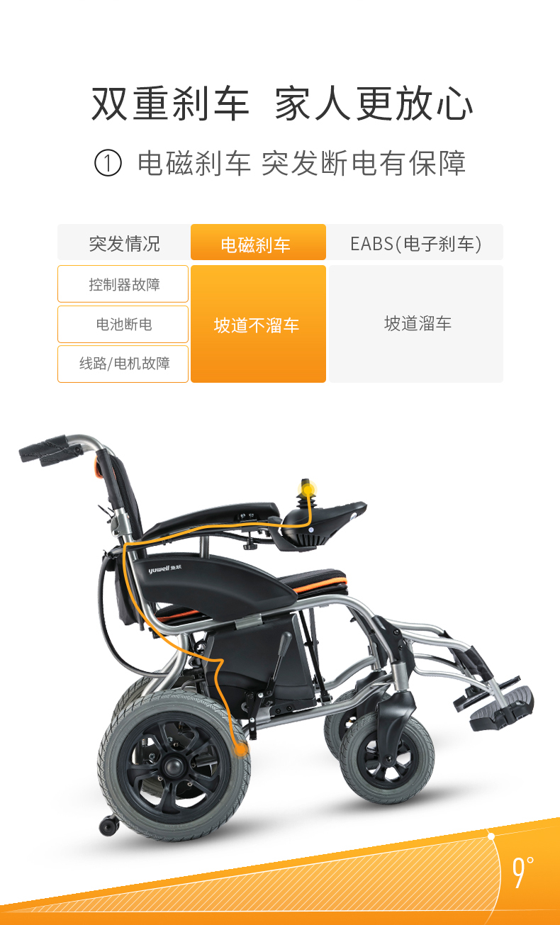 鱼跃电动轮椅车d210b老年人残疾人家用折叠轻便老人智能助行器代步