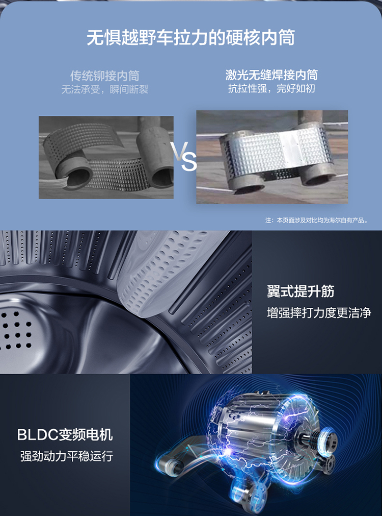 海尔haier10公斤滚筒洗衣机全自动bldc变频电机高温除菌除螨智能预约