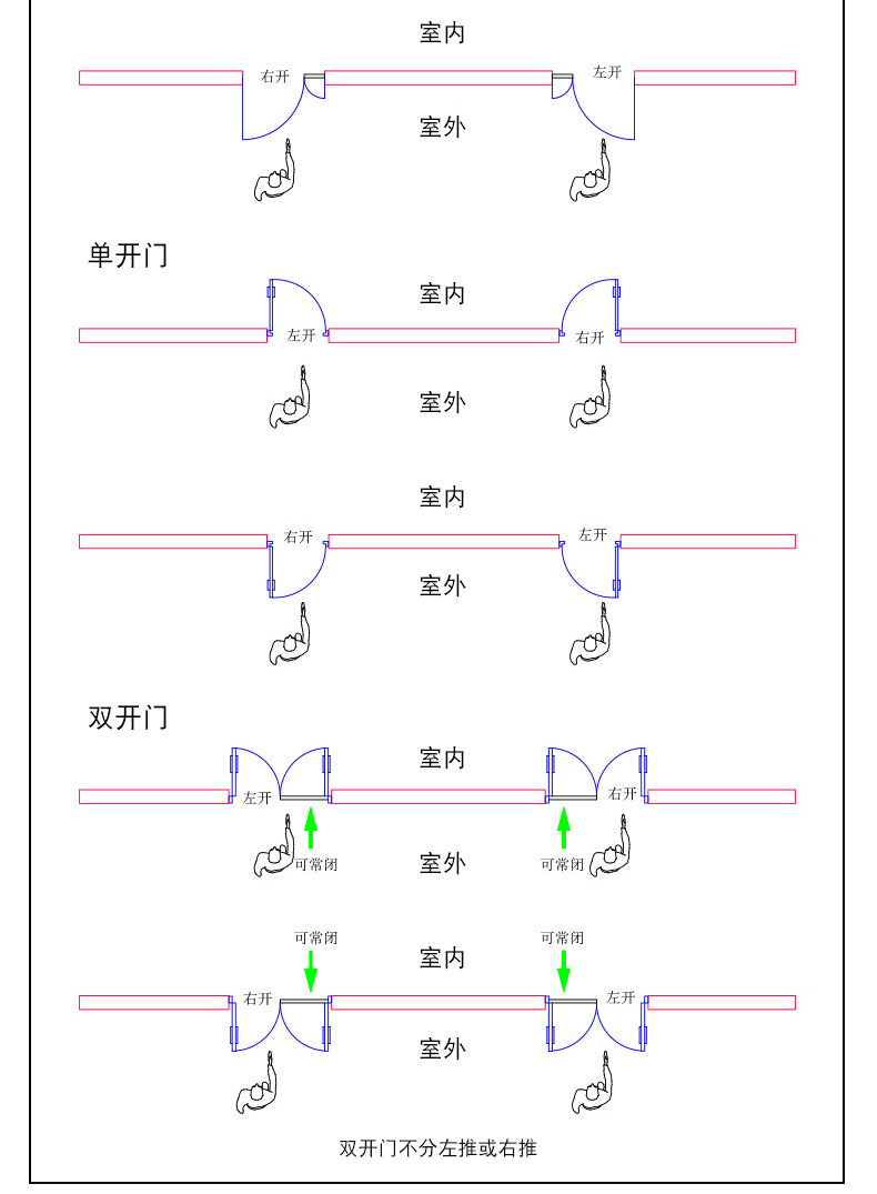 子母门cad立面的画法图片