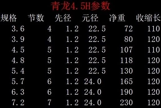 青龙鱼竿45w55w75w85w105w高碳超轻超硬台钓竿鲤鱼竿藏宫天域54米竿稍