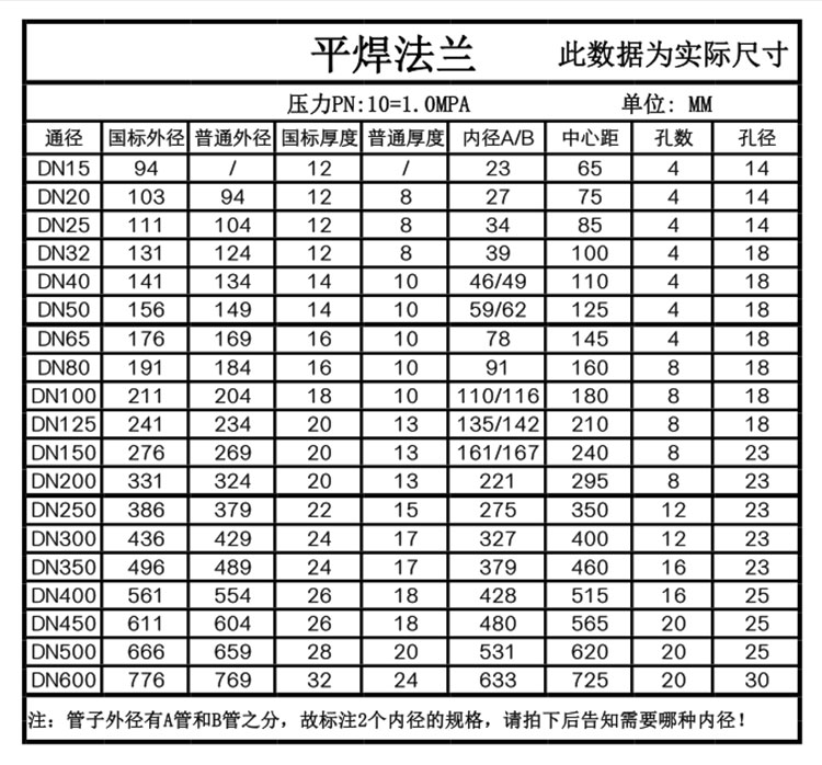 法兰片价格和型号图片