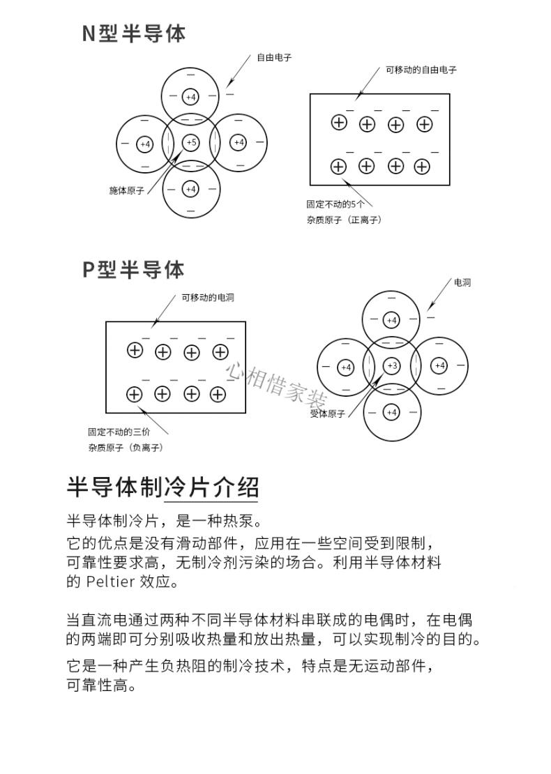 定制制冷片12v大功率半导体制冷片tec112706127101270512703tec1