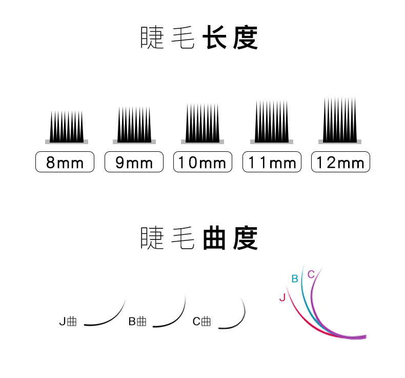 【现货现发】嫁接睫毛练习单根种植假睫毛柔软嫁接睫毛浓密卷翘新手