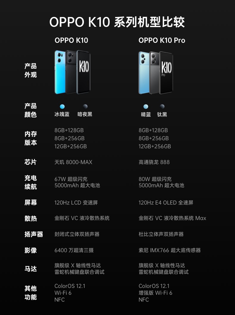 oppok10pro5g新品手机高通骁龙88880w超级闪充oled屏游戏手机k10pro晴