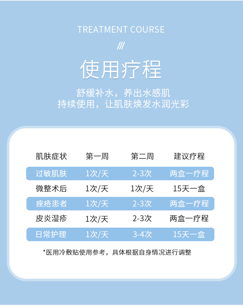 掌护aicare医用冷敷贴医美敷料深层补水保湿敏感肌肤修护医用冷敷贴5