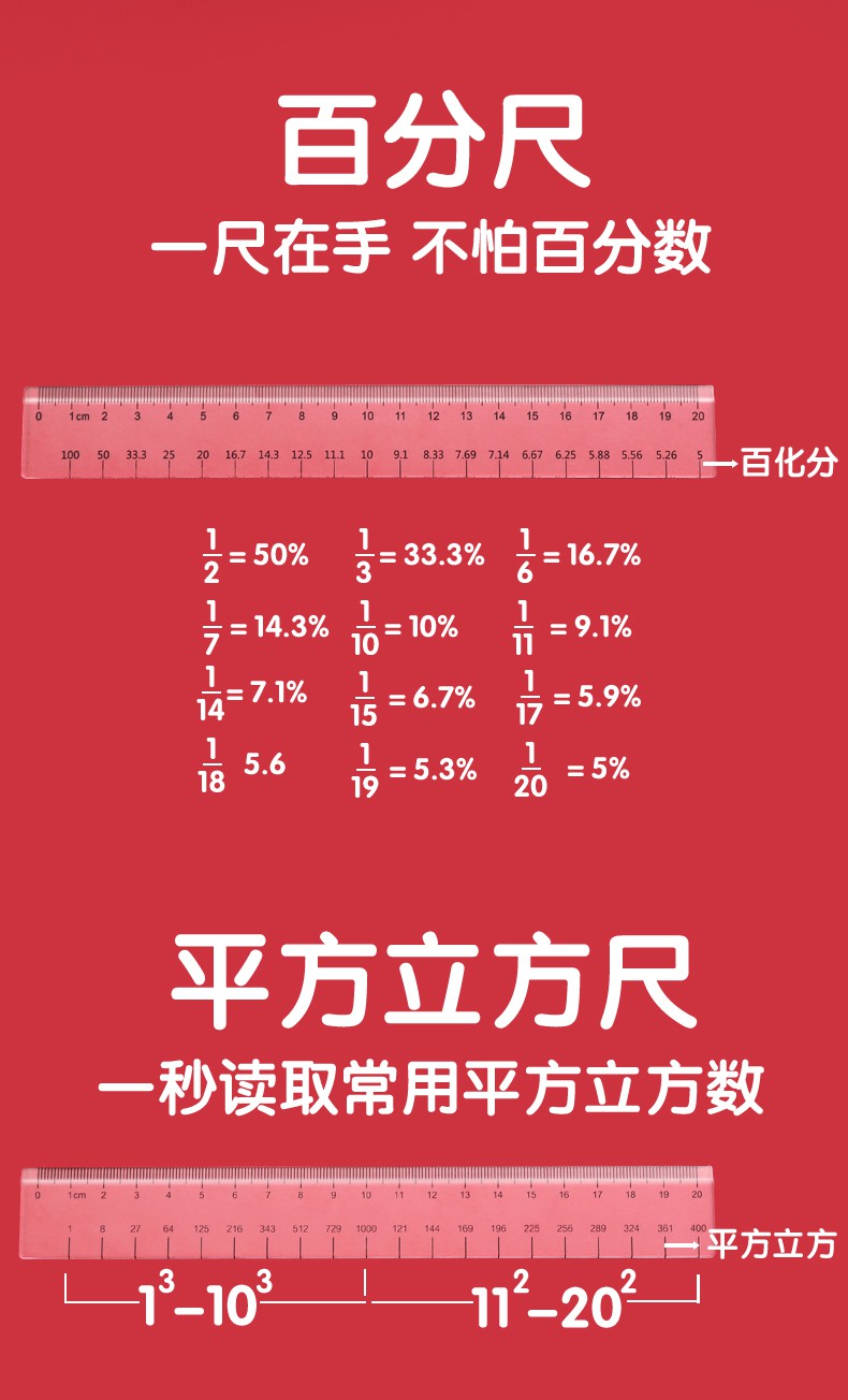 公考神器百化分尺子三合一直尺多功能计算速算尺百分尺百分比尺子万用