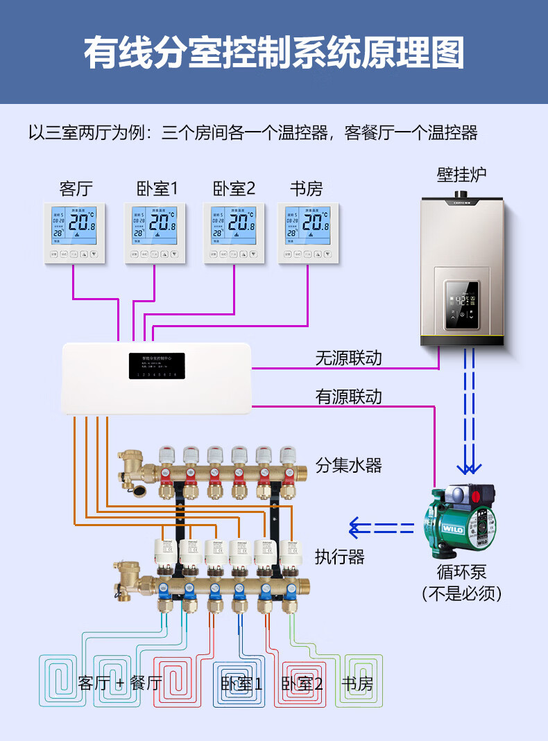 智能分室控制器手机有线无线集线器集控盒免布线无线地暖温控器智宙