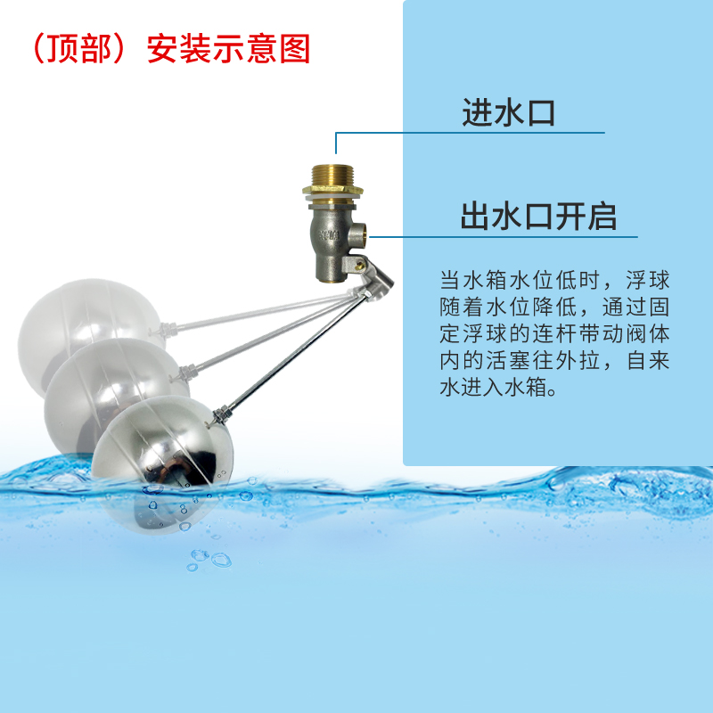 蒸包炉耐高温进水阀水塔水箱水位控制阀 1寸dn25大流量浮球阀(水塔用)