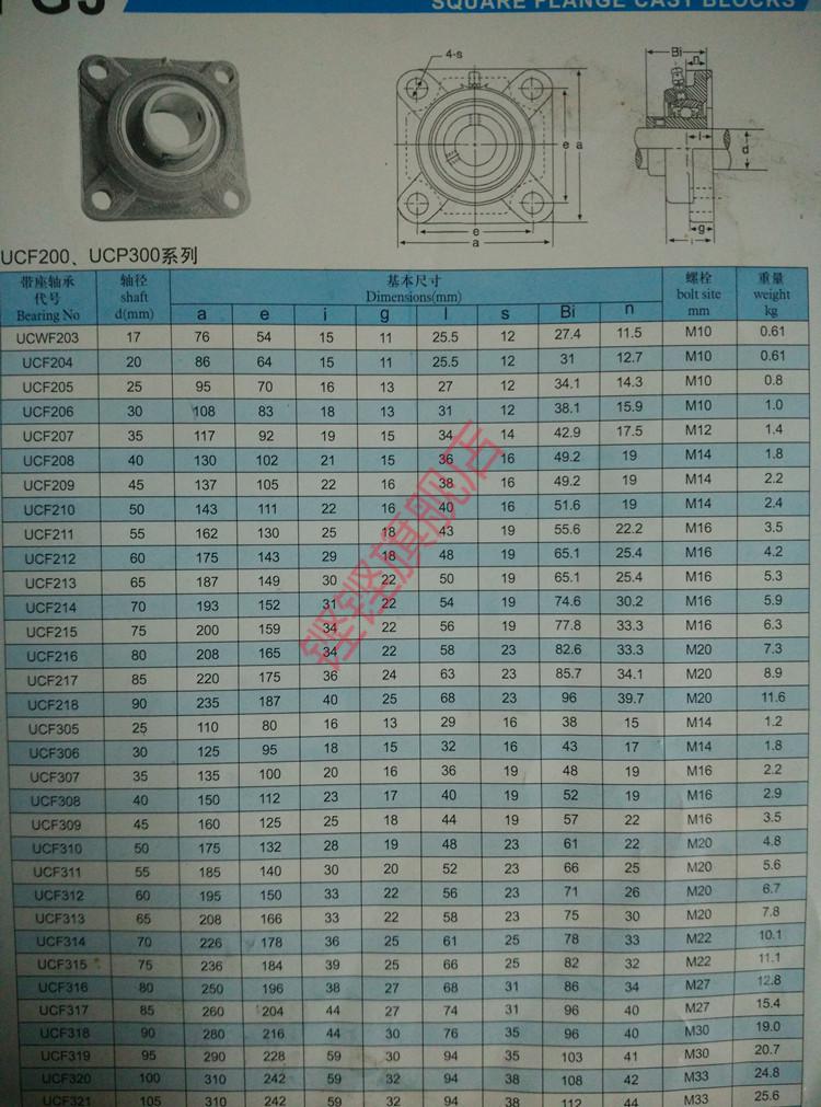 ucpa206轴承座的参数图片