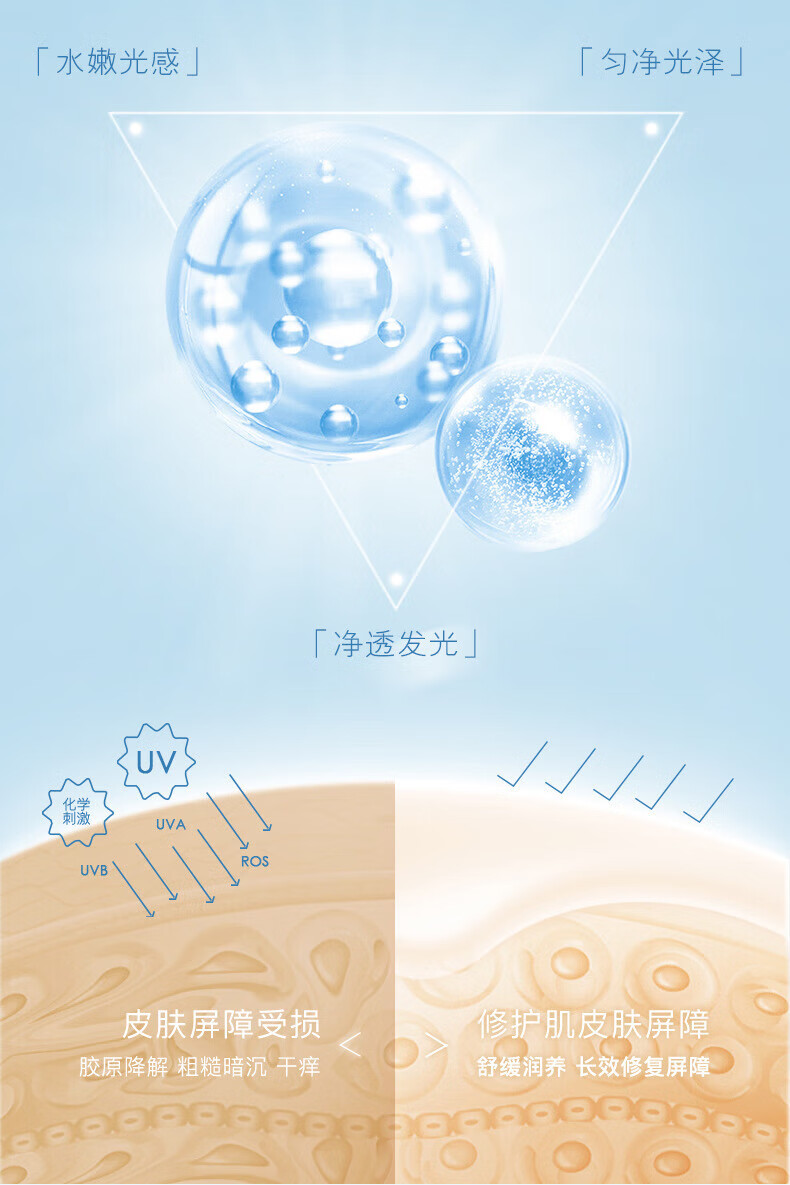 RONGYAO白凡士林润肤霜身体乳补水保湿小蓝罐烟酰胺润肤膏霜水蜜桃小粉罐 烟酰胺臻+水蜜桃=2瓶