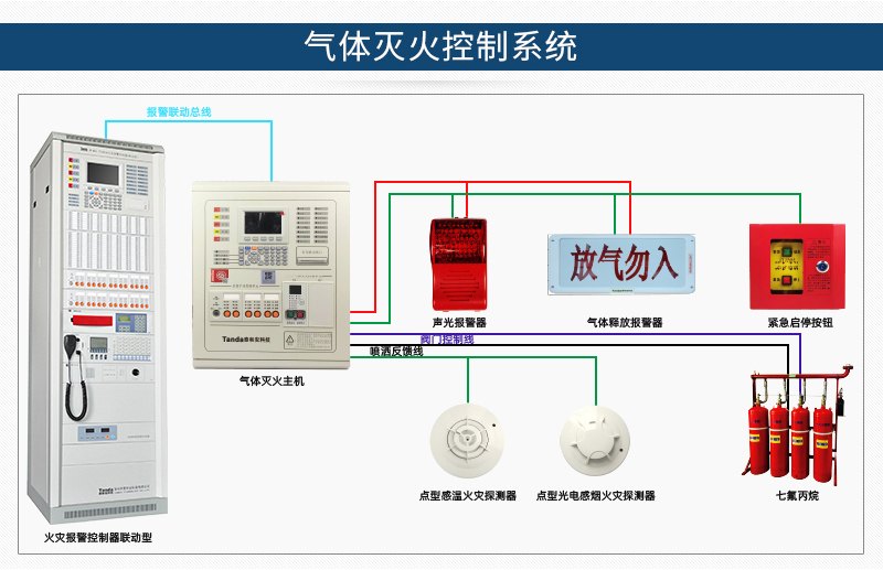 消防火災報警控制器主機總線控制箱區域型聯動型電氣氣體滅火主機消防