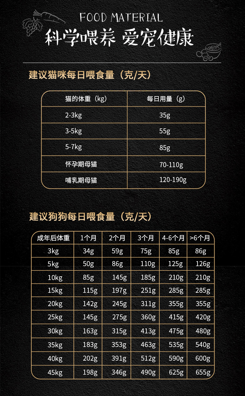 原始森林狗粮双拼冻干粮猫粮蛋黄肉松全期犬猫咪泪痕调理肠胃16kg5kg