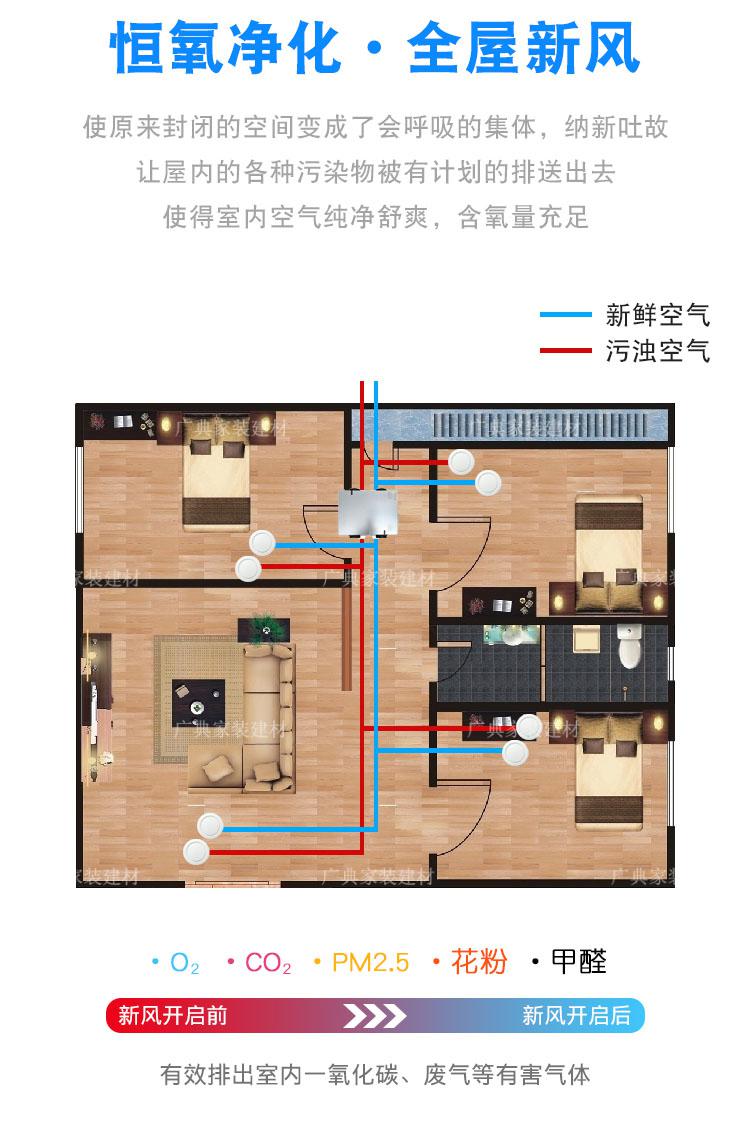 新风系统双向流新风机室内换气机pm25家用送风排风机一体机商用双向流