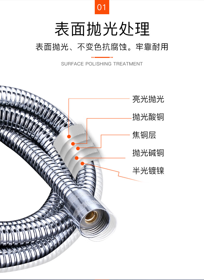 花洒软管怎样更换螺帽图片