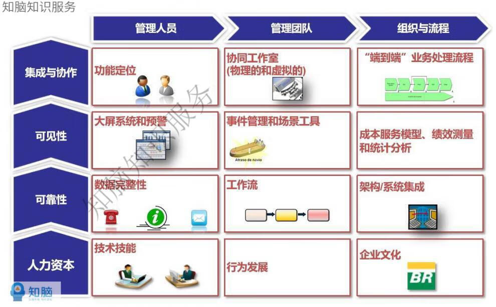 37，智慧供應鏈解決方案數字化供應鏈智能化建設供應鏈方案例素材資料 智慧供應鏈解決方案數字化供應鏈智能化建設供應鏈方案