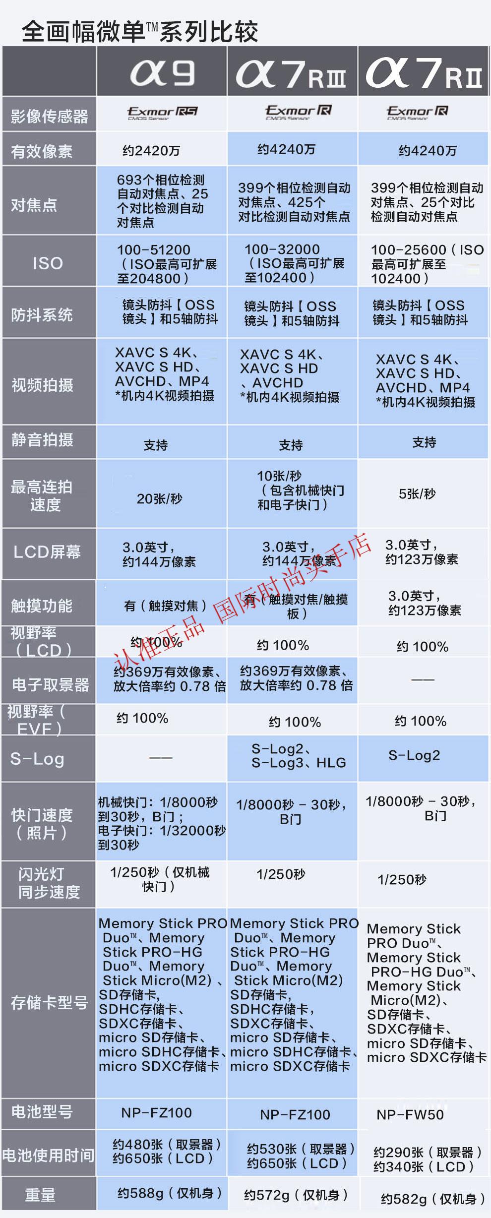 索尼sony索尼全画幅微单相机ilce7rm3aa7r3a7rm3sel2470z镜头黑色套餐