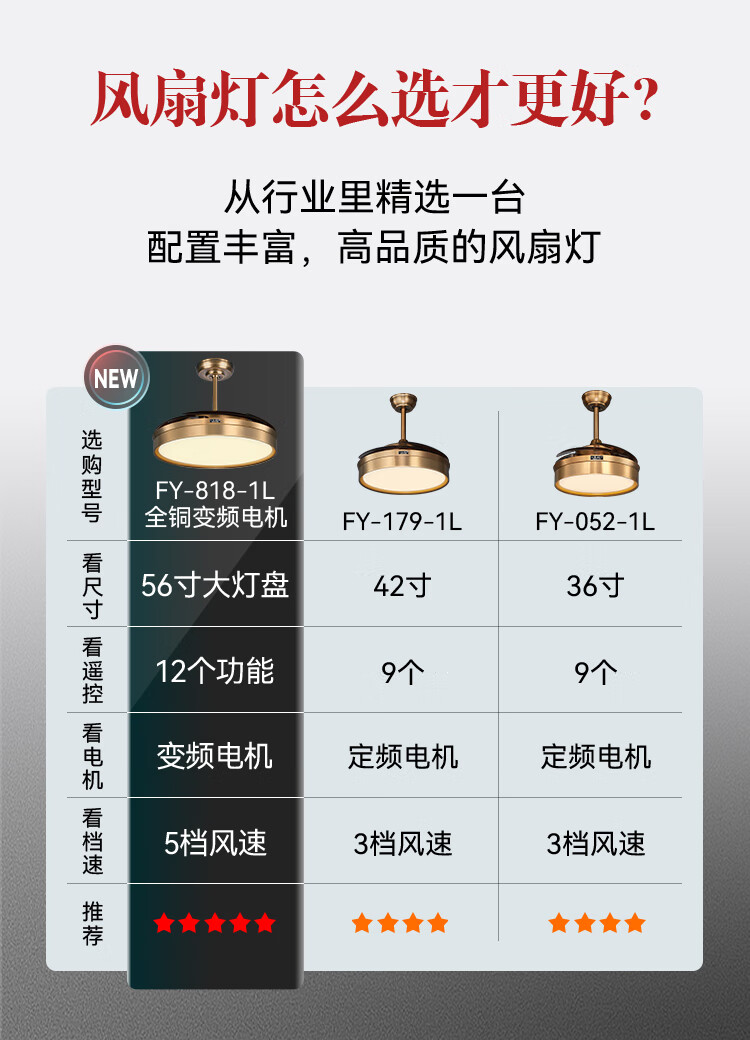 六档餐厅带灯吊扇一体贝乐星辉 40寸fy-3322dc电机全隐形【图片 价格