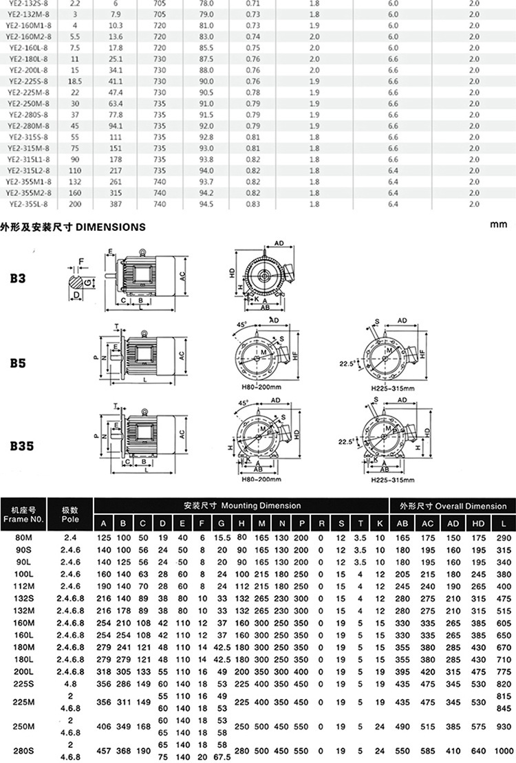 定制适用三相电动机立式380v0550751122345575kw国标2b5铝壳71型14轴