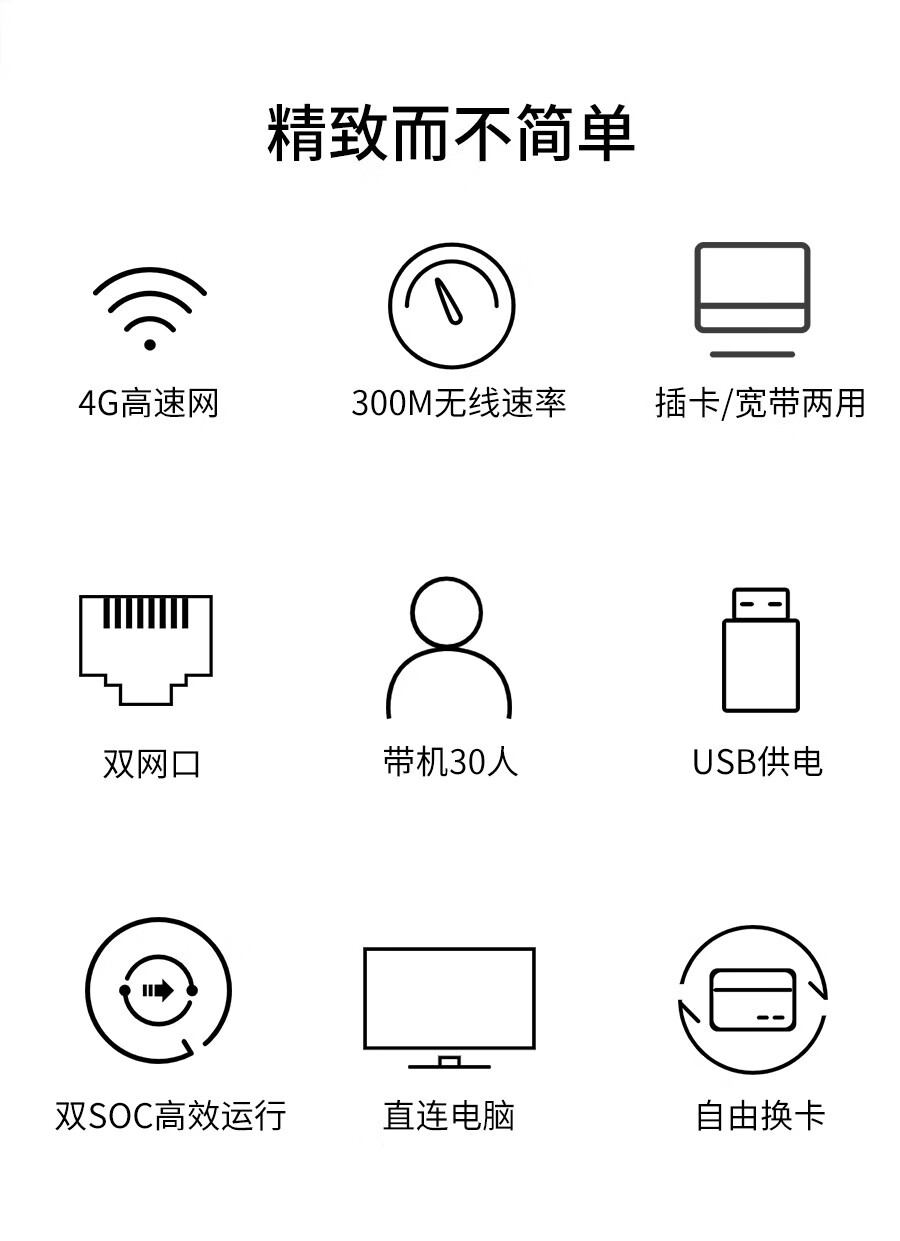 插卡上网移动电信联通网卡无限流量手机sim卡转有线高速网络家用宽带