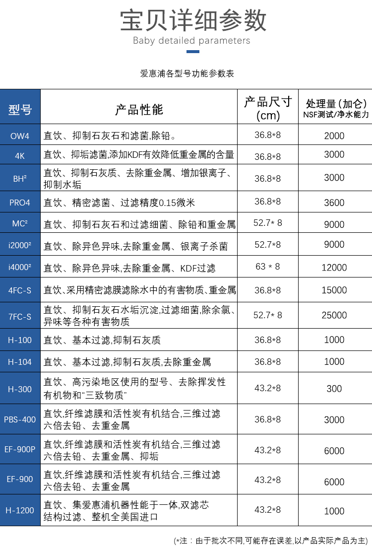 爱惠浦滤芯i20002mc2bh2h100h104pbs400900p4fcs7f2dc滤芯小巧