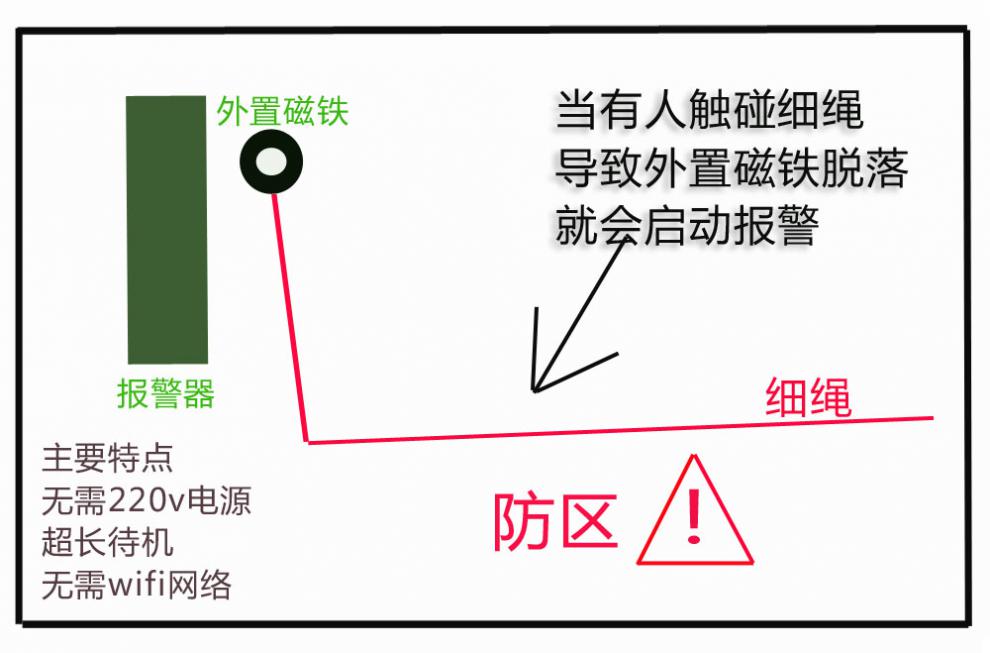 新款夹子报警器鱼塘养殖场仓库果园防盗防水远程加强信号 圆杯双电池