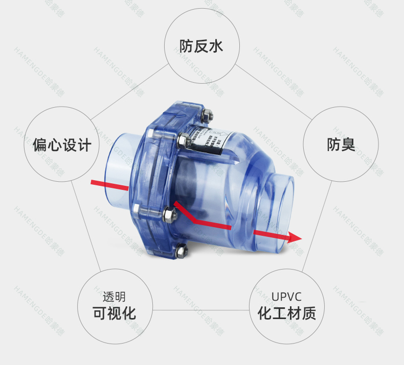 告別反水低樓層止逆閥廚房下水道防反水止回閥50 【簡易版】適用pvc