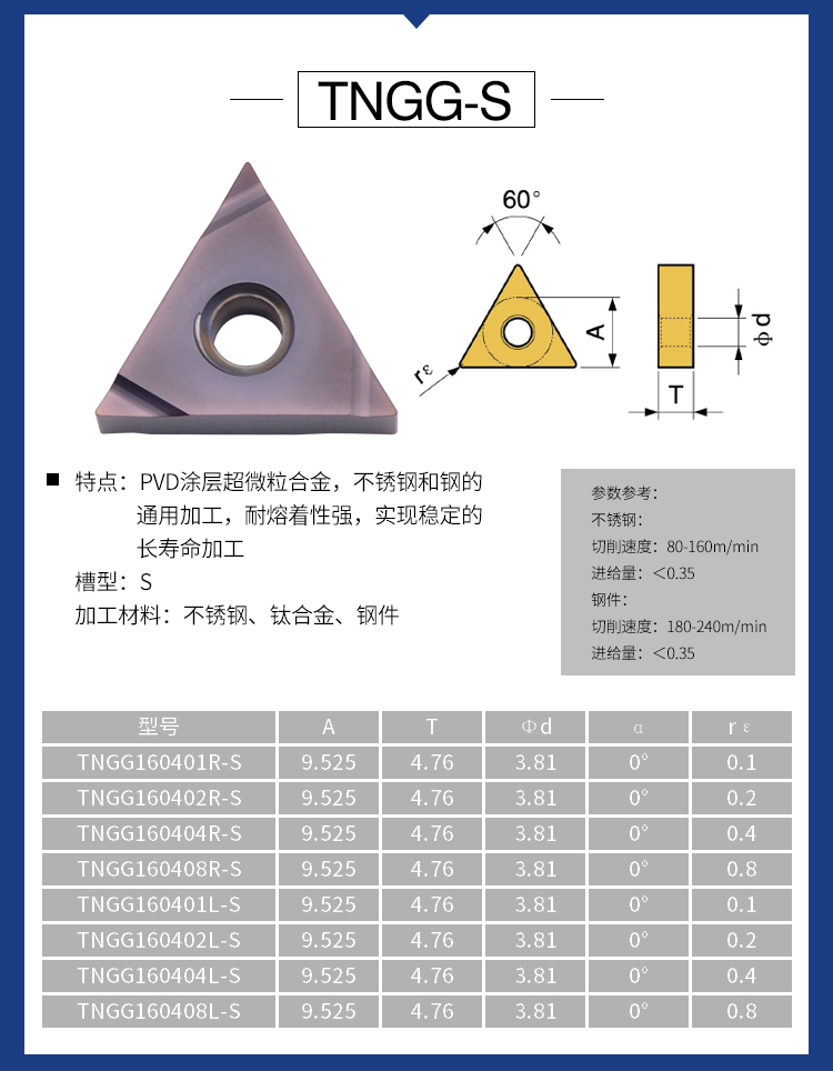 数控刀片型号对照表图片