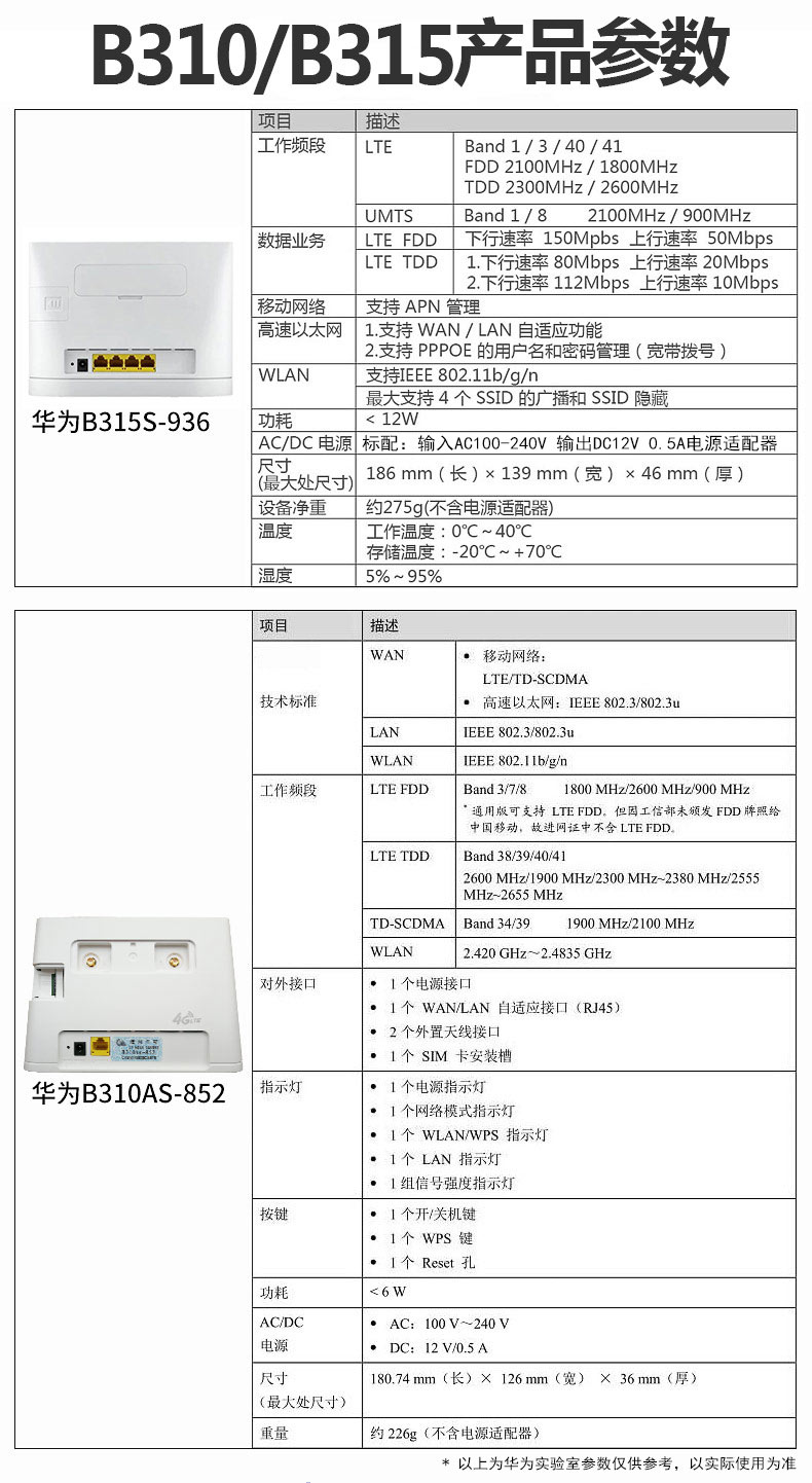 华为b315s-936通4g无线路由器插卡转有线宽带cpe b310as-852 b310as