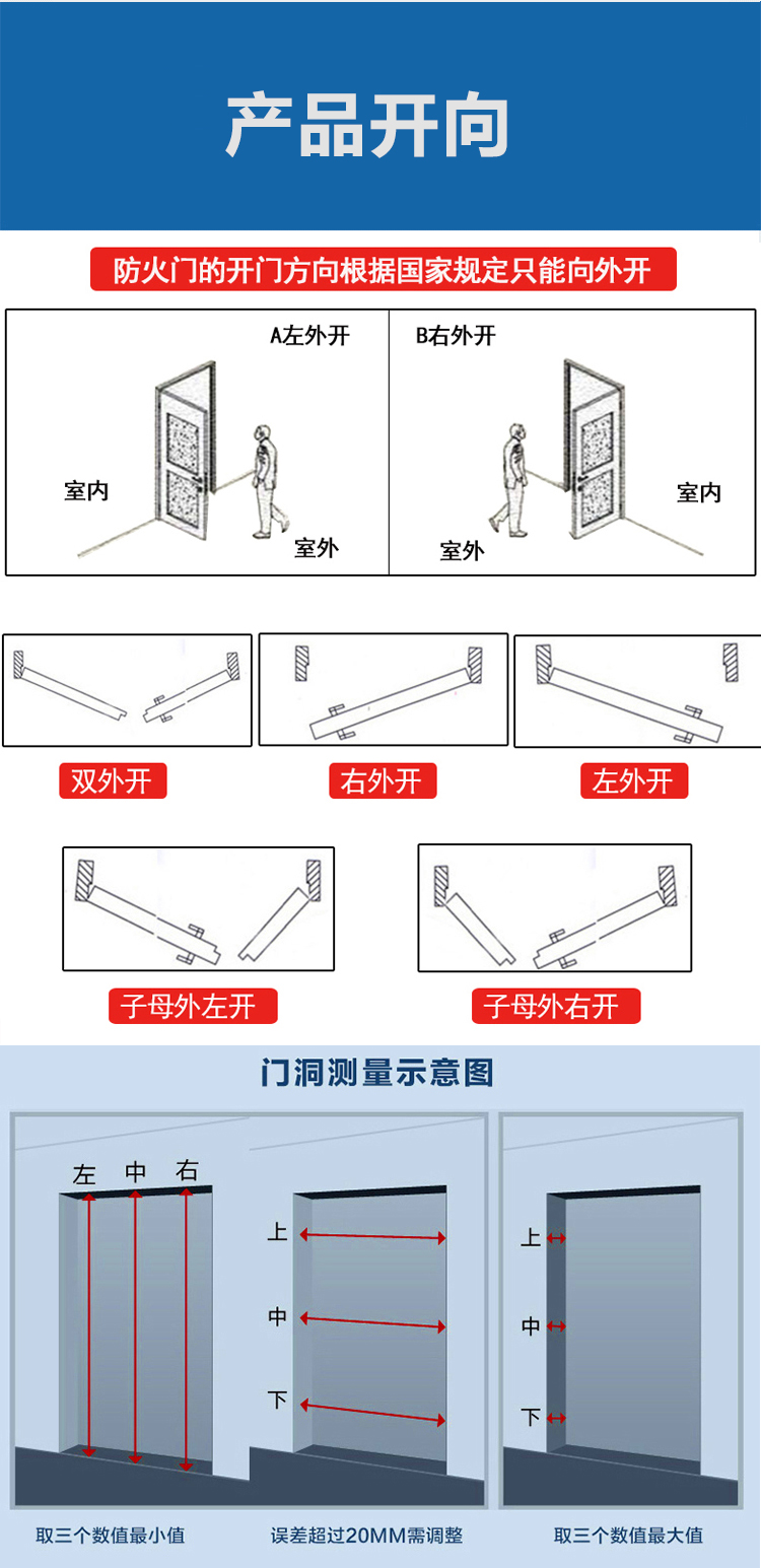 闭门器的正确安装方法图片
