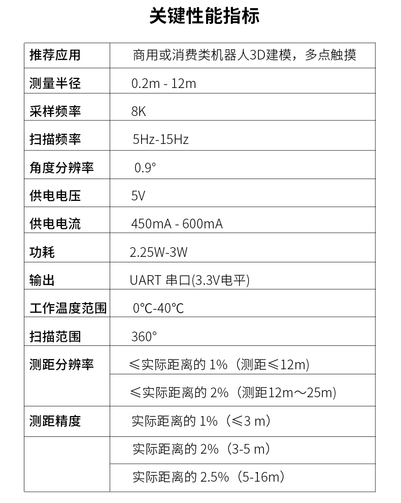 思岚官方激光雷达rplidar a1 a2雷达导航避障360度全方位激光扫描