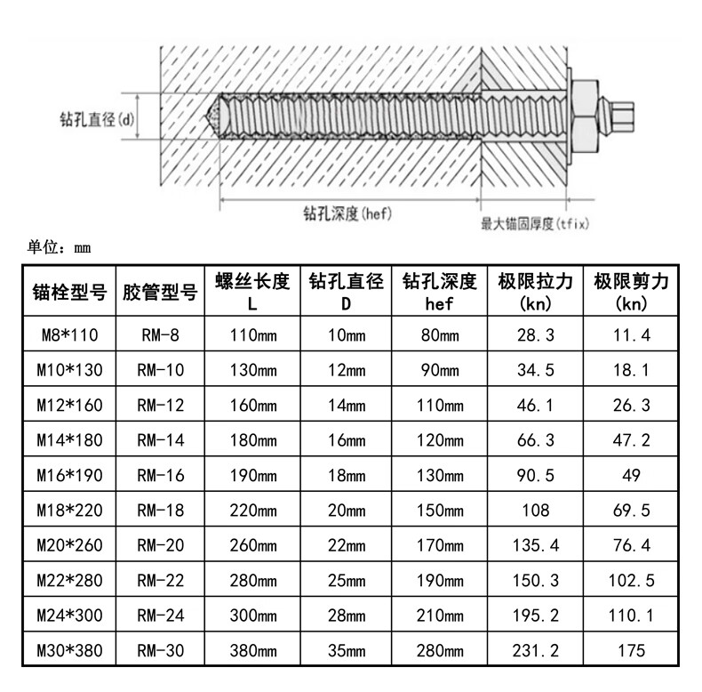 化学锚栓膨胀螺丝加长锚固药剂胶 浅紫色 200套5.