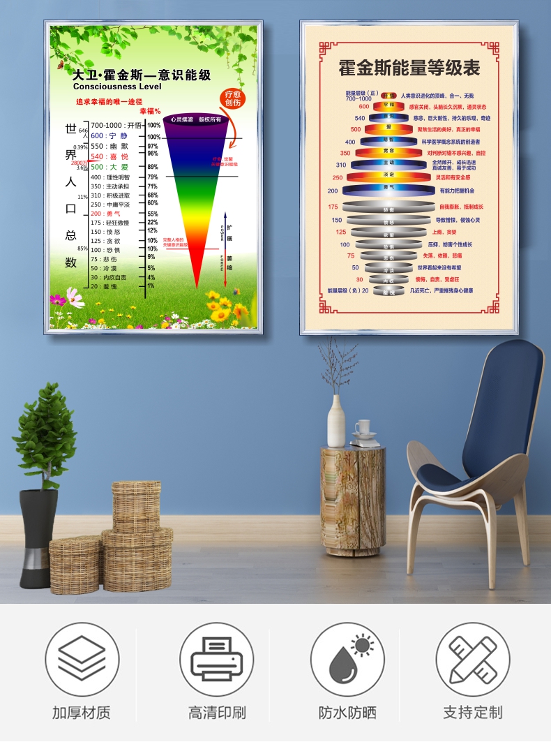 霍金斯能量等级表情绪能量层级图意识能级心理咨询宣传海报励志标语