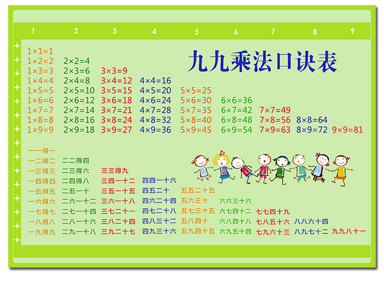 九九乘法口诀表小学生数学二年级上册儿童口算训练墙贴学习海报纸 5张