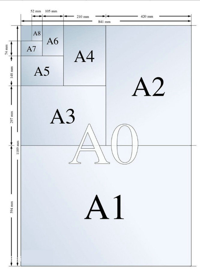 a1图幅大小图片