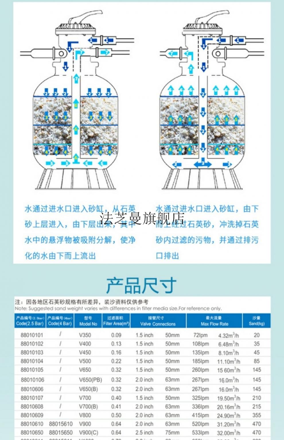 emaux意万仕游泳池沙缸过滤器浴池泳池过滤石英砂循环水处理设备 v