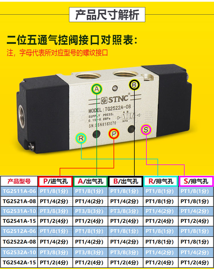 适用于定制stnc气动tg2521a08二位五通气控阀tg2522a082531a1025双头