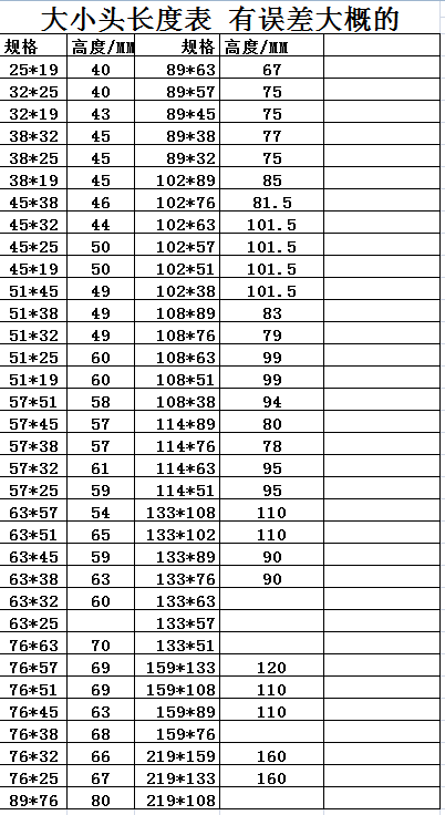 304不锈钢大小头卫生级焊接同心变径异径管道25-38转换接头57-89
