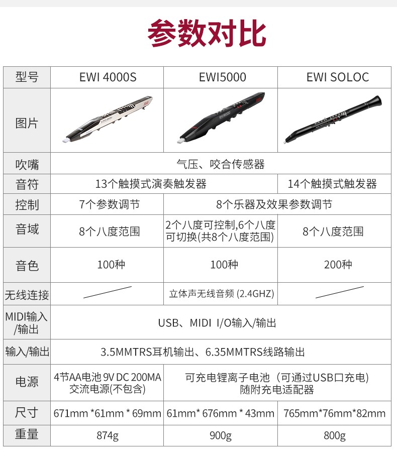 soloc电子萨克斯百种音色乐器音色定制款 soloc电吹管【图片 价格