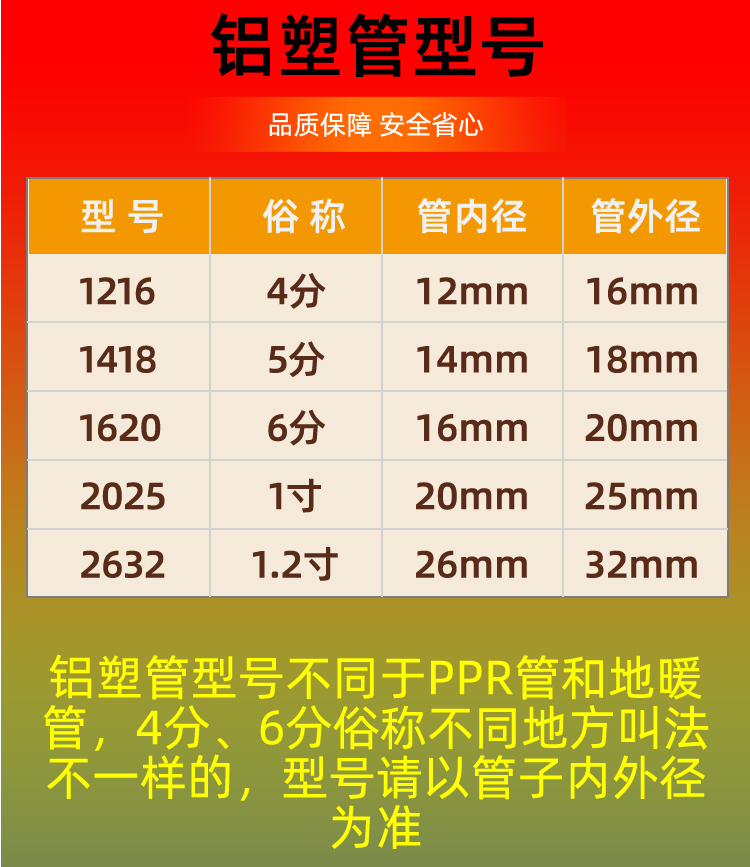 佛山日丰管铝塑管冷热水管太阳能地热暖气121616202025b12025规格热水