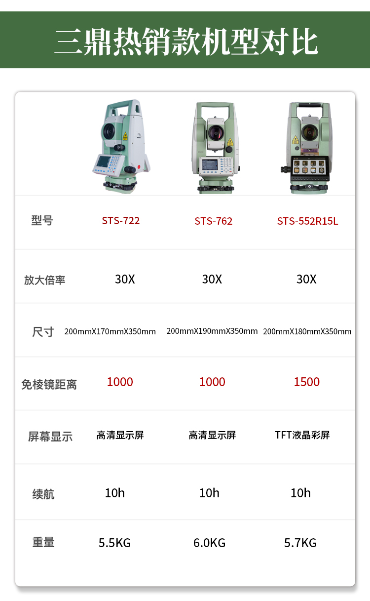 剪爱五金店 南方三鼎全站仪332r10拓普康中纬zt30苏一光362r10测量进