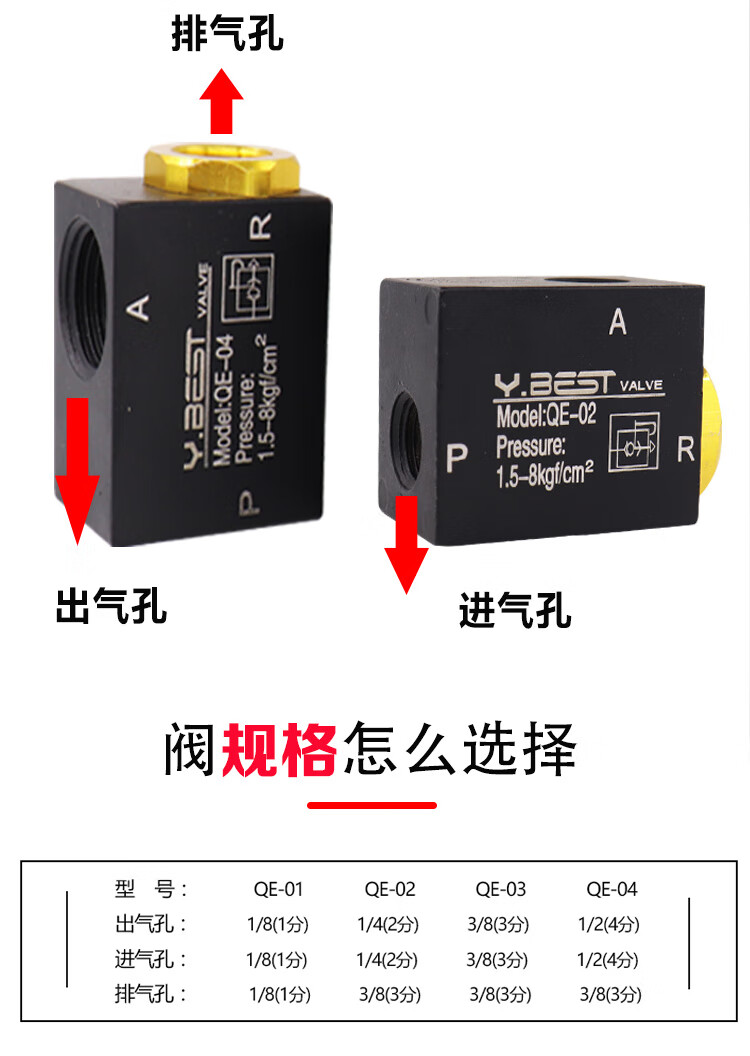 快排阀全套山耐斯型气动快排阀快速排气阀qe01qe02qe03qe04皮碗qe01