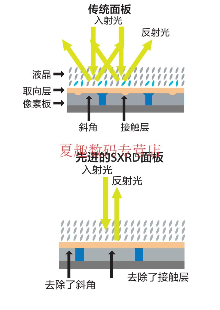 sony索尼vplvw298278268598798家用真4k3d蓝光超清投影玖纹豹vplvw598
