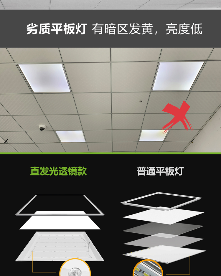 歐普侍集成吊頂600x600led平板燈石膏礦棉板嵌入式60x60led面板燈工程