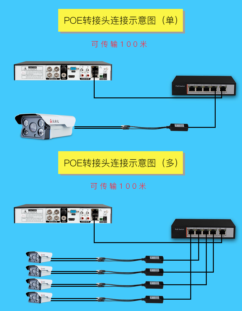 沃仕达poe转接头poe供电模块48v转12v分离器网络监控摄像头