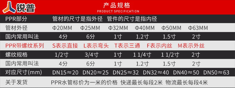 ppr内丝三通2025324分6分1寸ppr内牙三通ppr水管管件加厚50mm12寸