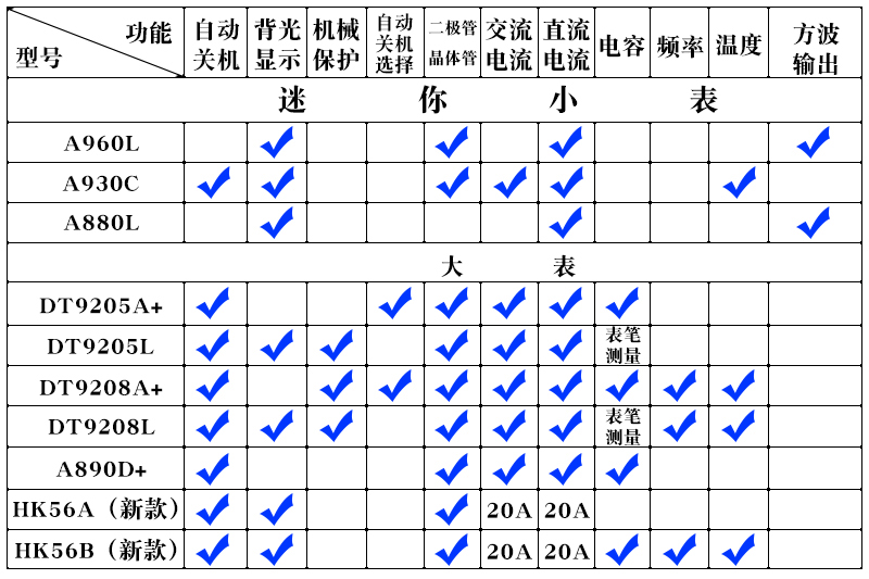 山創機械保護系列數字萬用表電容電阻頻率溫度dt9208l