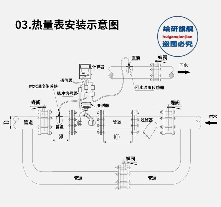 暖气计量表安装规范图图片