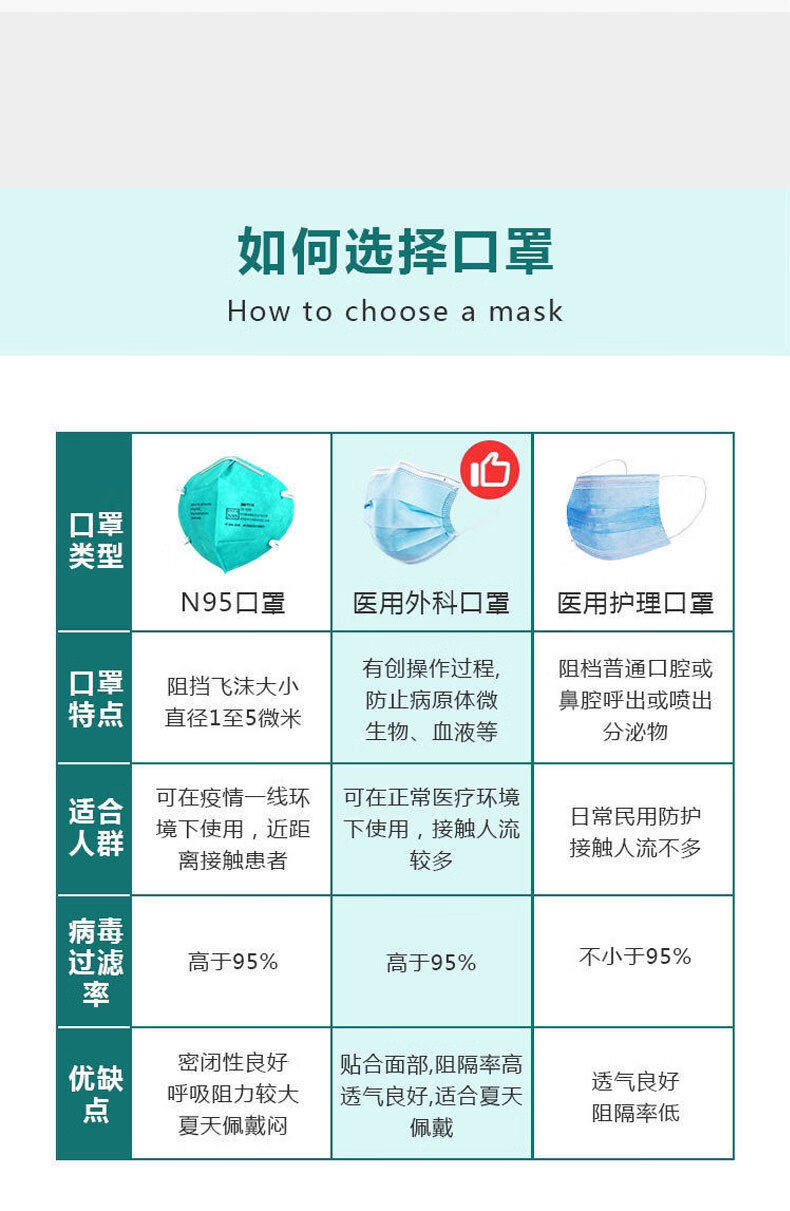 致净n95医疗级别口罩医用成人防护防病毒kn95医护专用白色一次性外科